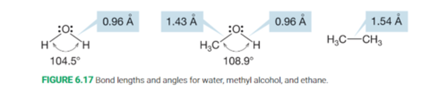 <p>Alcohols are derivative of water, and thus they somewhat resemble water in structure.</p><p>The bond angle is expanded a bit from 104.5 degrees in H-O-H to 108.9 degrees in simple alcohols R-O-H</p><p>The O-H bond length in alcohols is very little changed from the O-H bond in water.</p><p>The C-O bond in alcohols is shorter and stronger than the C-C bond in ethane</p>