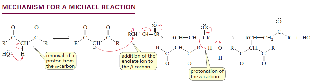 <p>Reactants/Reagents: α,β-unsaturated alde/keto/ester/nitrile + enolate (typically from dicnyl compounds), base (NaOH or NaOR if ester), water</p><p>Products: 1,5-dicarbonyl compounds</p>