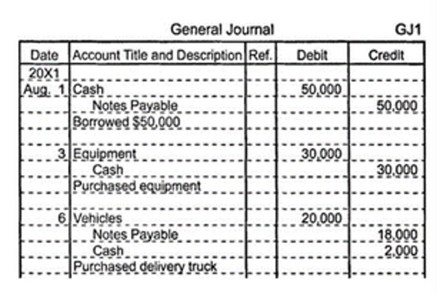 <p>The chronological record of every transaction. Uses the same rules as a T-account.</p>