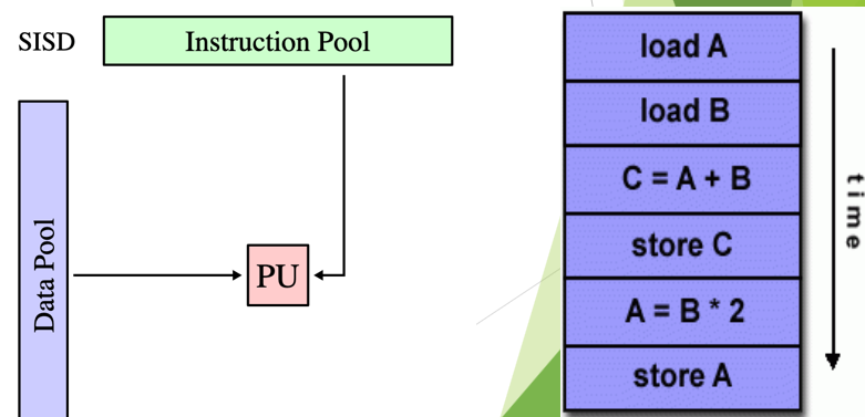 <ul><li><p>a serial (non-parallel) computer</p></li><li><p>deterministic execution</p></li></ul><p></p>