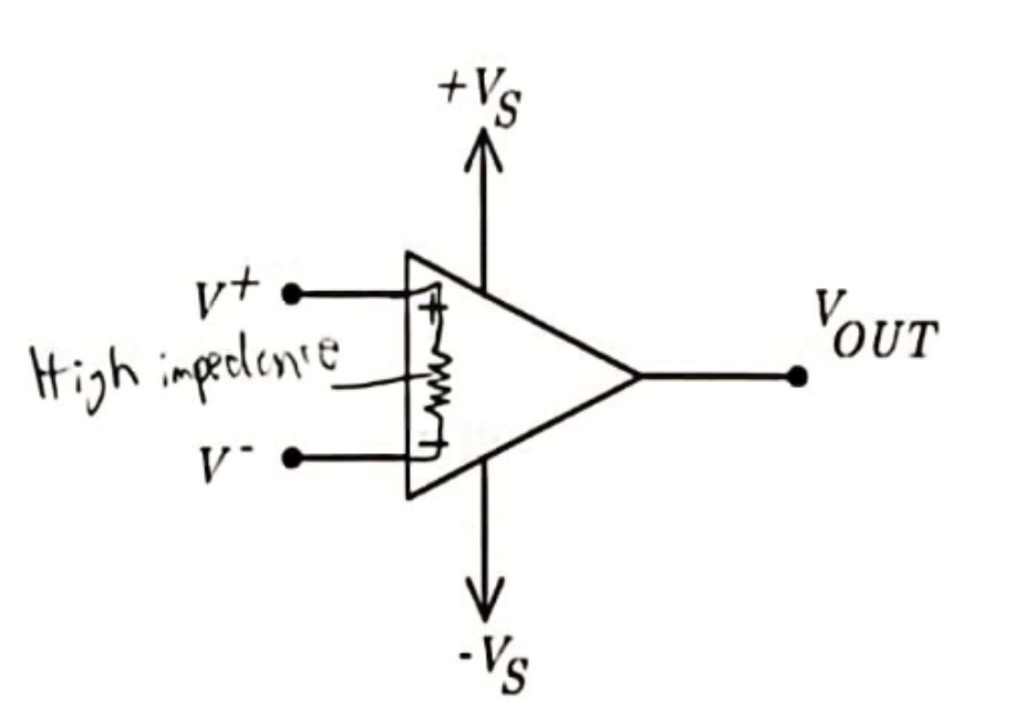 <p>Operational amplifier as a Comparator</p>
