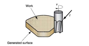 <p>What generating process is shown?</p>