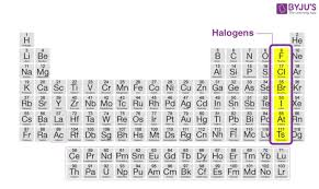 <ul><li><p>Group 17</p></li><li><p>7 Valence electrons</p></li><li><p>I Solid, Br Liquid, F&Cl gases</p></li><li><p>Metalloids & Non-metals</p></li></ul><p>Facts:</p><ul><li><p>Very radioactive</p></li><li><p>Higher density than air</p></li></ul><p></p>