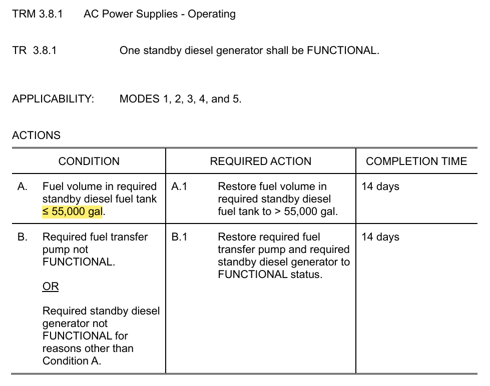 <p>3.8.1 AC Power Supplies - Operating</p>