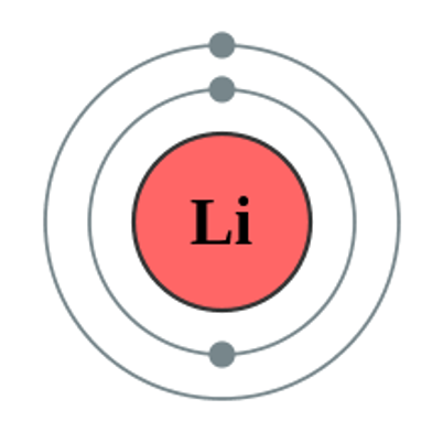 <p>atoms get larger</p><p>outer electron further away from the nucleus </p><p>less attraction between the 2 </p><p>more easily lost</p>