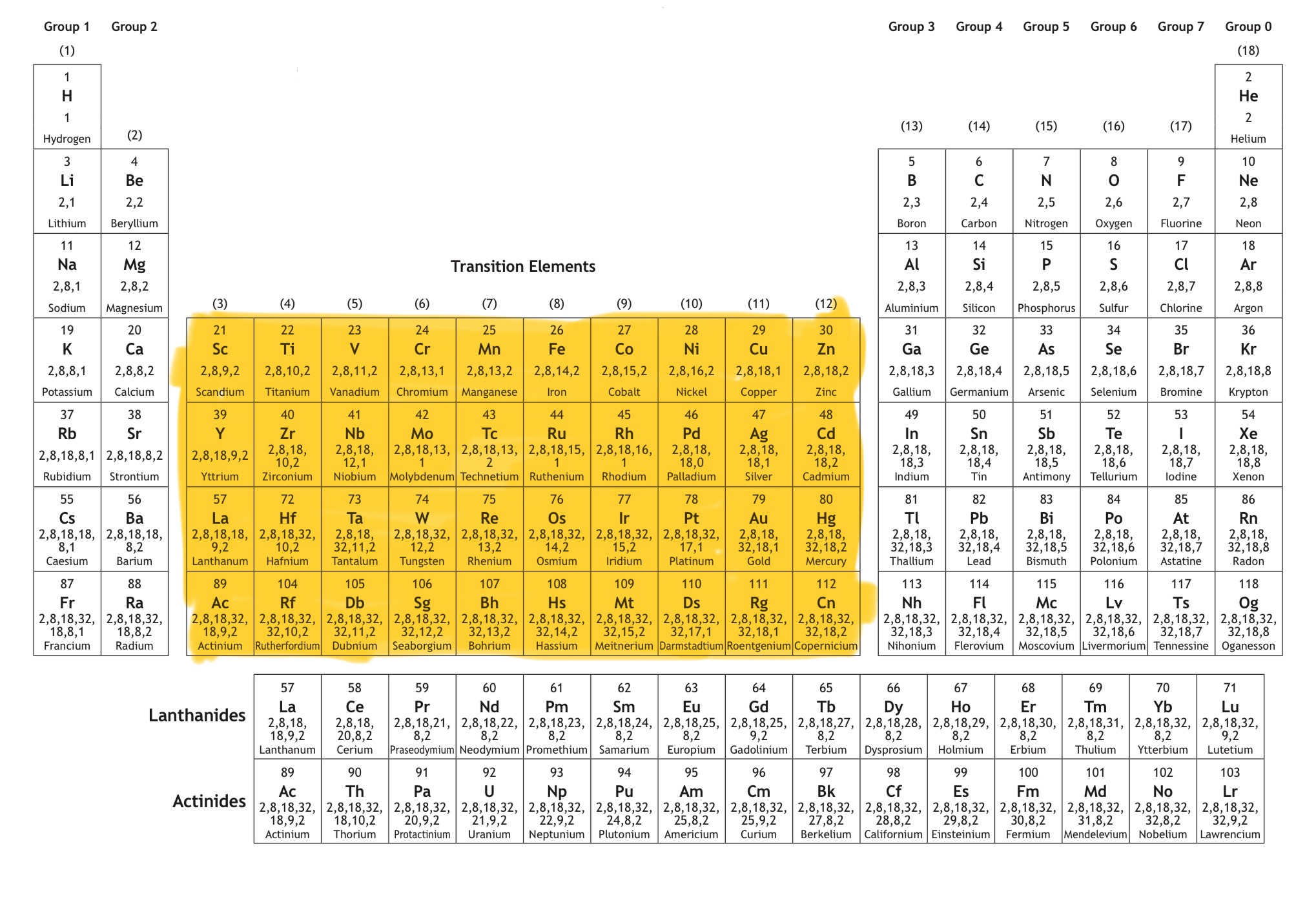 <p>Which block is this?</p>