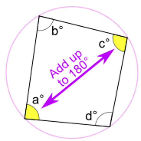 <p>If a quadrilateral is inscribed in a circle, then its opposite angles are supplementary</p>