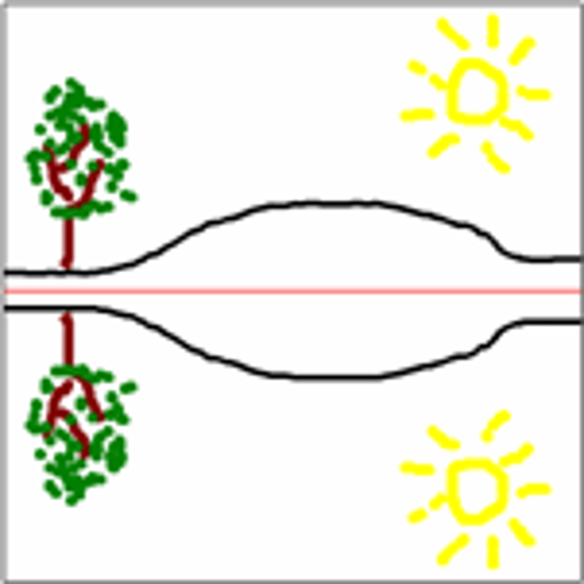 <p>sự suy ngẫm</p>