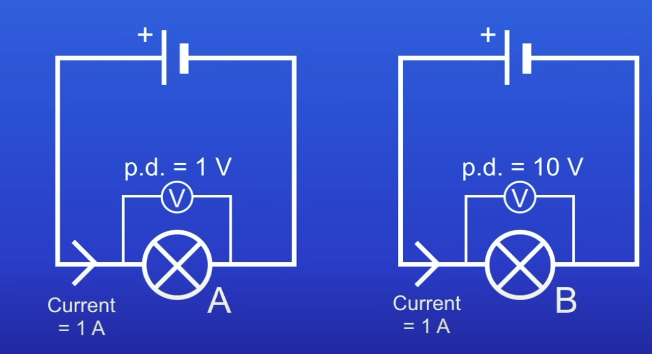 <p>Which lamp has a lower resistance and why?</p>