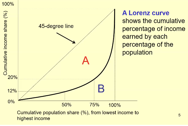 <p>area A/ area A + area B</p>