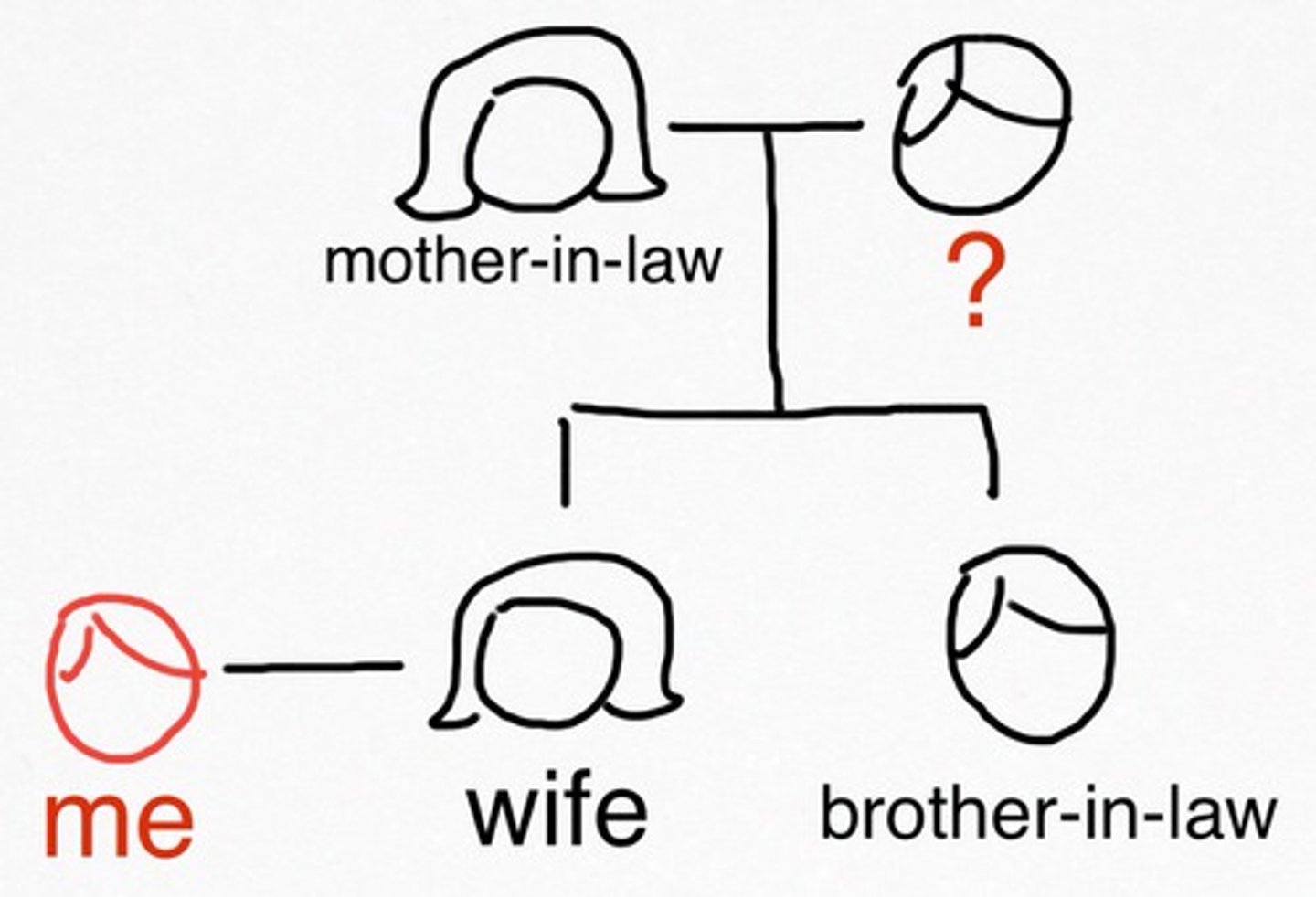 <p>a father-in -law</p>