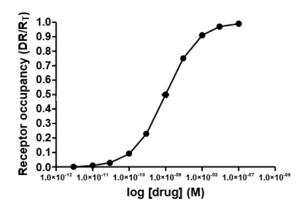 <p>Find the Kd value</p>