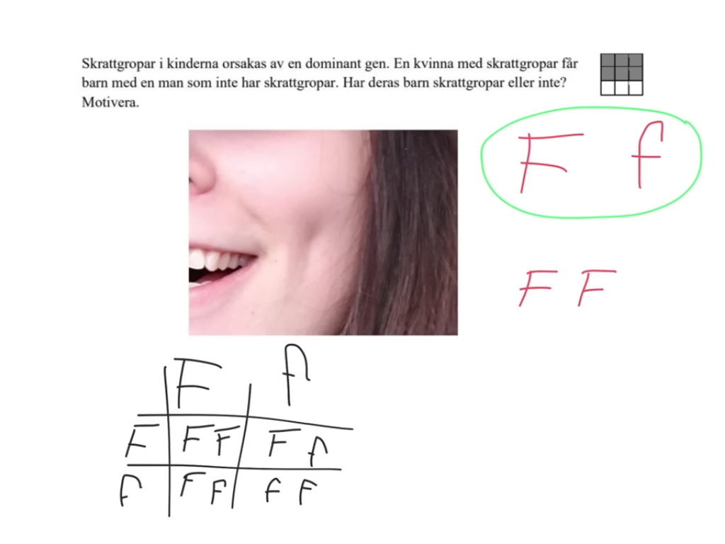 <p>Skrattgropar orsakas av en dominant gen. En kvinna med skrattgropar får barn med en man som inte har det. Har deras barn skrattgropar eller inte?</p>