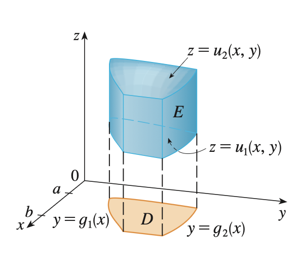 <img src="https://knowt-user-attachments.s3.amazonaws.com/50b56a45-2547-41a5-9f41-b0fd5a418426.png" data-width="100%" data-align="center"><ul><li><p>yields bound volume if f(x, y, z) = 1</p></li></ul><p></p>