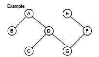 <p>What type of Graph is this?</p>