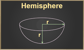 <p>Hemisphere Surface area </p>