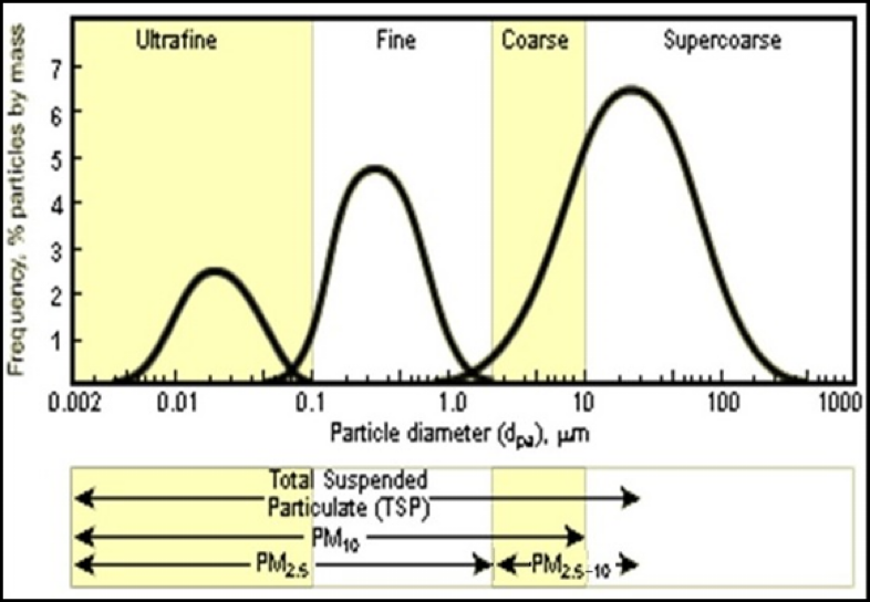 <p>4</p><ul><li><p>By comparison, a human hair is approximately 70 microns in diameter.</p></li></ul>