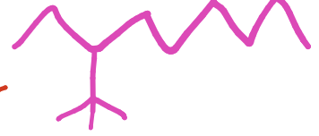 <p>alphabetize by b</p>