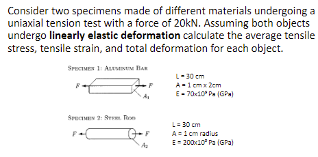 linear elastic deformation statement
