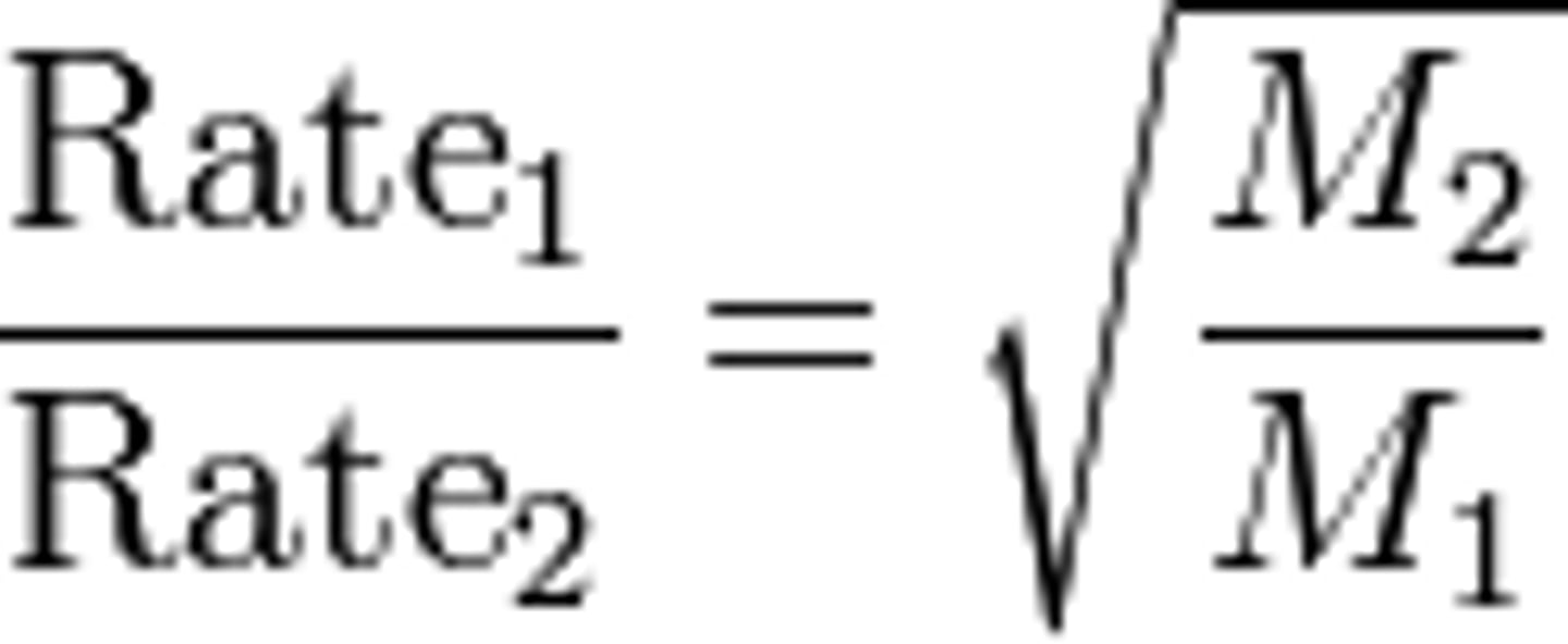 <p>- states that the rate of effusion for a gas is inversely proportional to the square root of its molar mass</p>