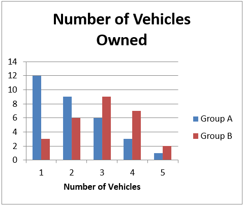 <p><span><span>which of the following statements is true?</span></span></p><ul><li><p><span><span>Group A is negatively skewed, while Group B is approximately normal.</span></span></p></li><li><p><span><span>Group A is positively skewed, while Group B is approximately normal.</span></span></p></li><li><p>Group A is positively skewed, while Group B is negatively skewed.</p></li><li><p>Group A is approximately normal, while Group B is negatively skewed.</p></li></ul><p></p>