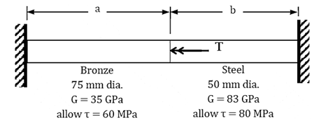 <p>SITUATION 2: The shaft shown is made of bronze and steel and is fixed at both ends. It is subjected to a concentrated torsional moment at the junction.</p><p></p><p>4. Find the ratio of the length of steel segment to the length of the bronze segment such that the allowable stress in each material is reached simultaneously.</p><p>A. 0.225</p><p>B. 0.568</p><p>C. 0.891</p><p>D. 1.186</p>