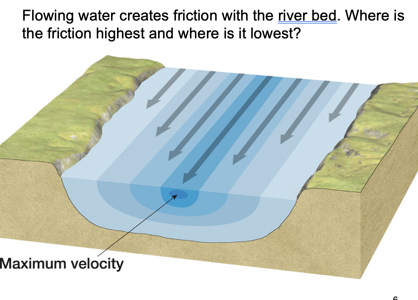 <p>what is a straight stream pattern?</p>