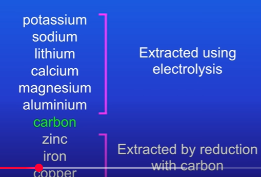 <p>By using reactivity series, we can determine which metals can be extracted by reduction with carbon, or extracted using electrolysis.</p>