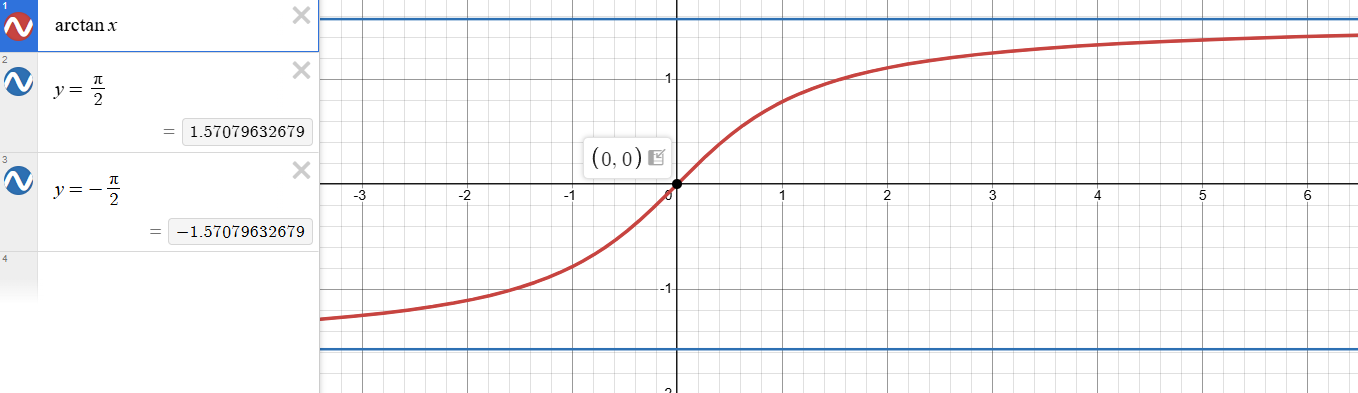 <p>(-∞, ∞) </p>
