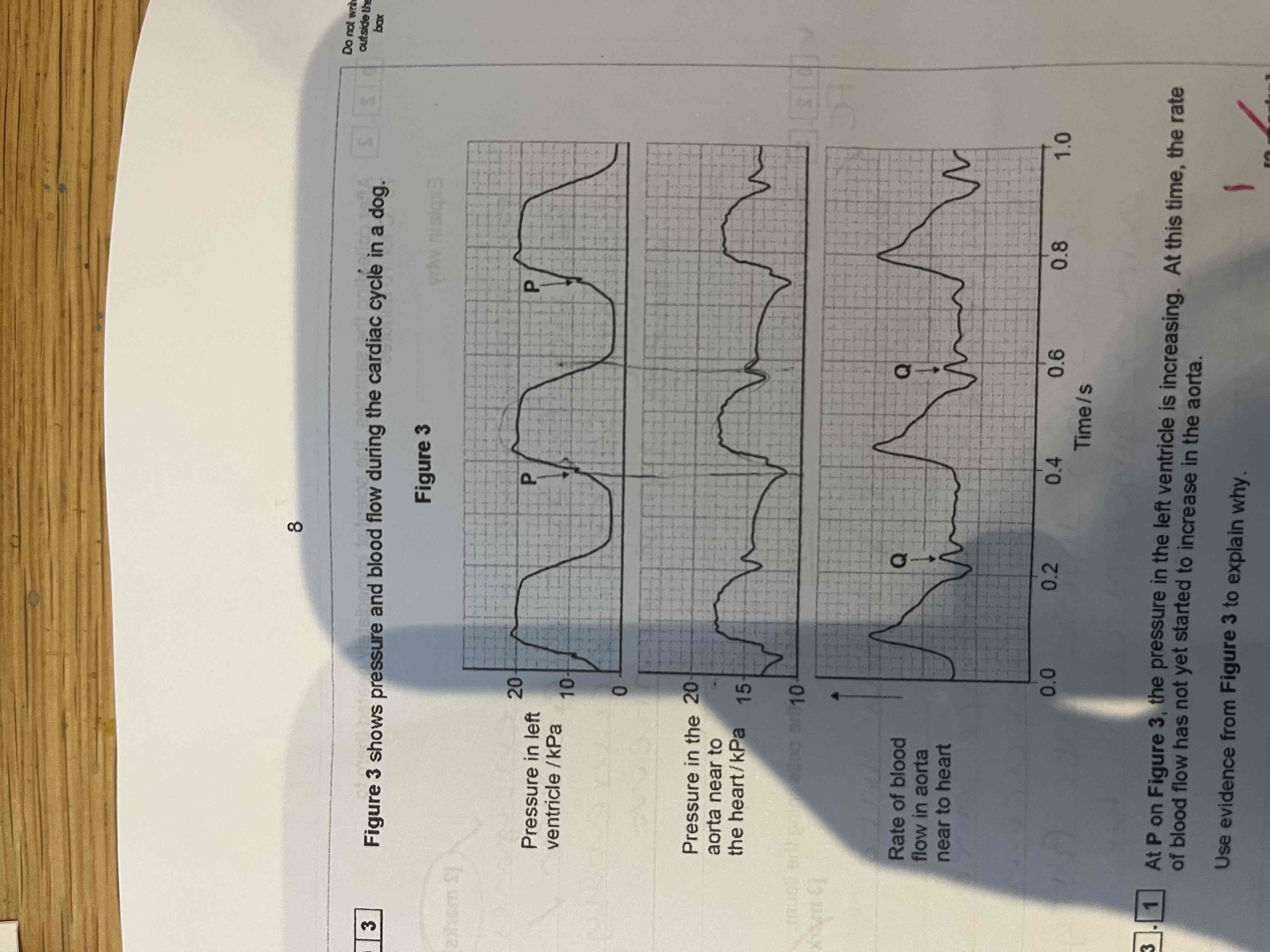 <p>At Q on figure 3 there is a small increase in pressure and in rate of blood flow in the aorta.</p><p>Explain how this happens and its importance.</p>
