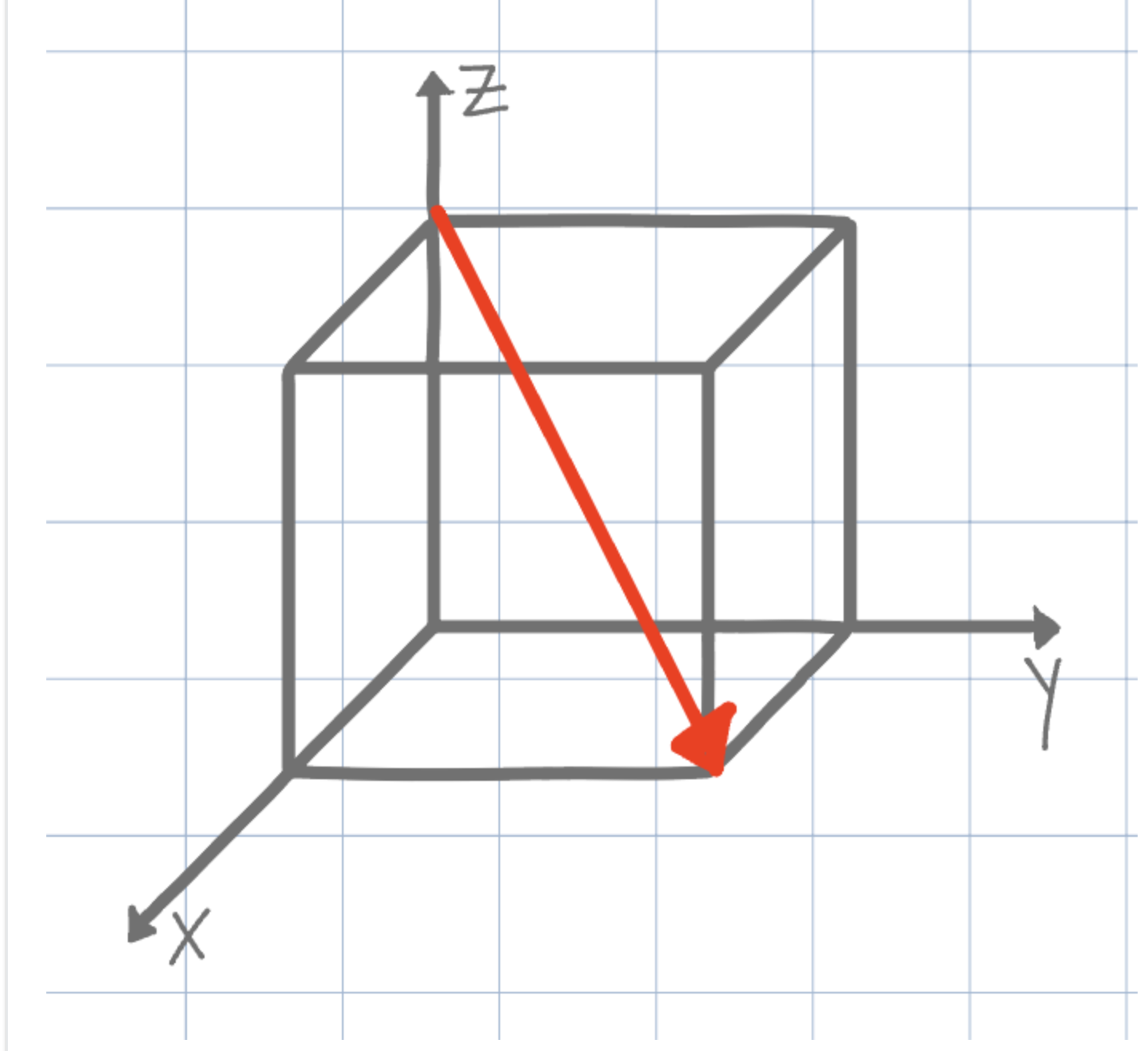 <p><span>What is the direction shown on the unit cell below?</span></p>