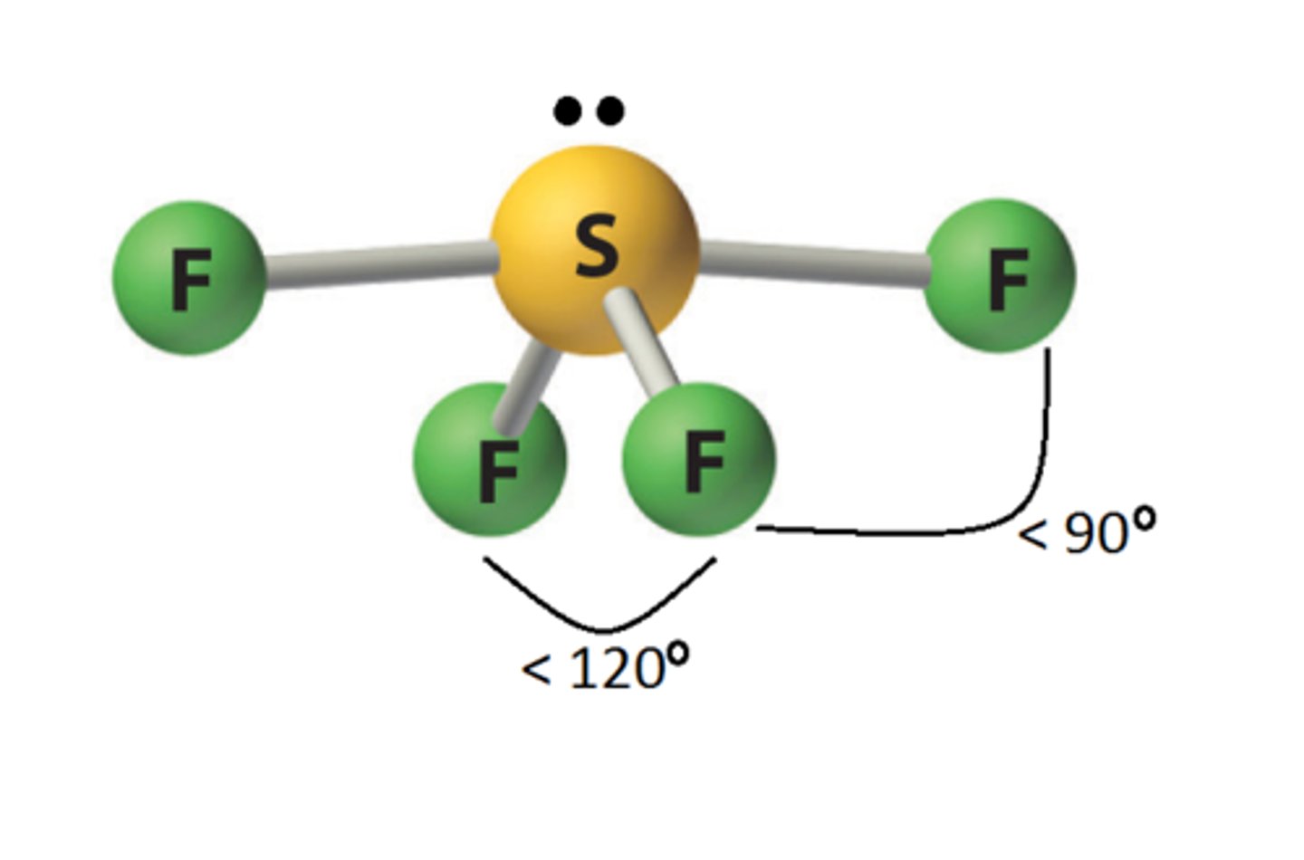 <p>5 Electron Groups</p><p>4 Bonding Groups</p><p>1 Lone Pairs</p><p>AX<sub>4</sub>E</p><p><90<sup>o</sup> &amp;  <120<sup>o</sup></p>