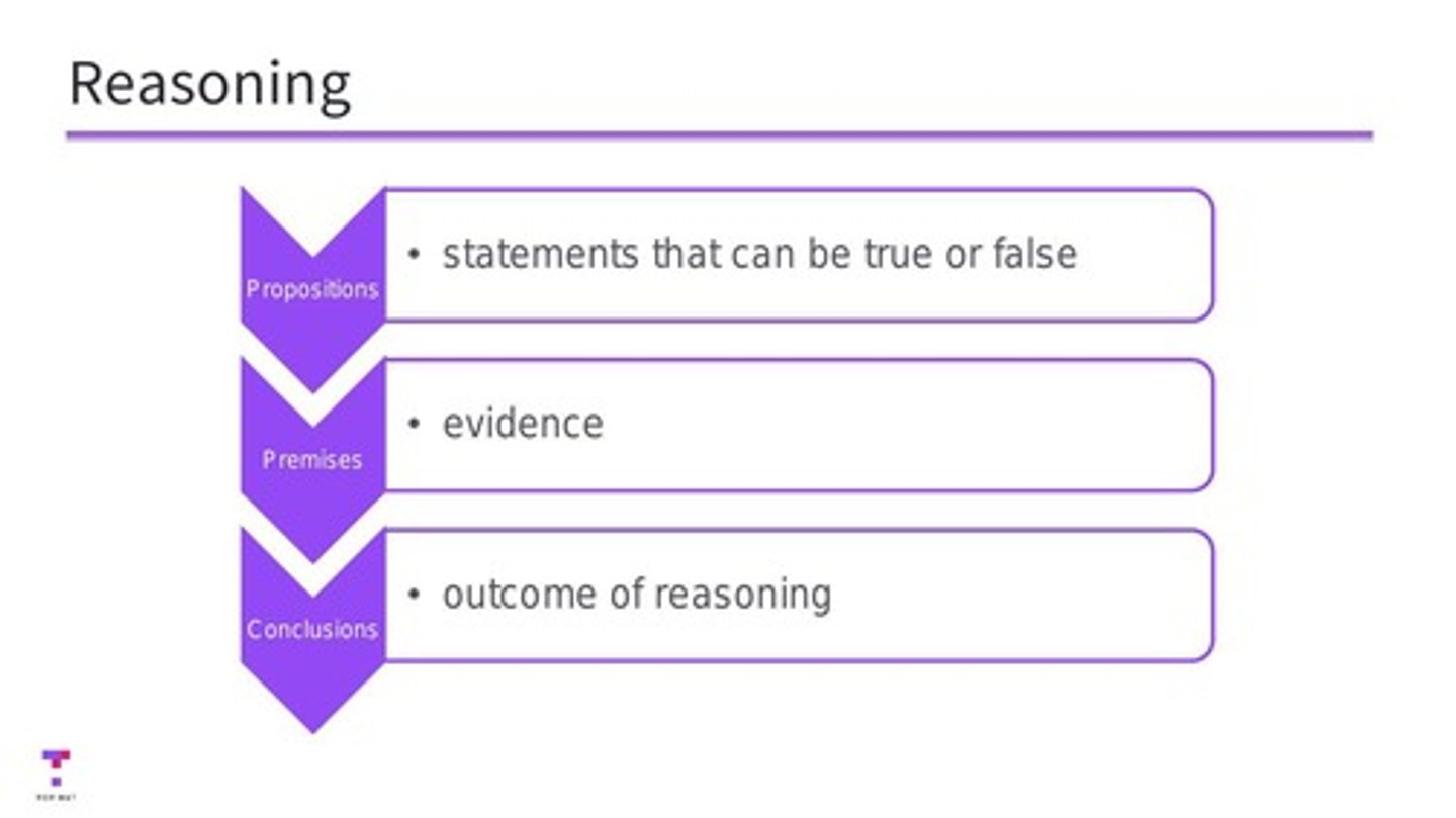 <p>A reasoning process where the conclusion logically follows from the premises, often using syllogisms.</p>