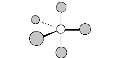 <p>list name, number of atoms bonded to central atom, lone pairs of e<sup>-</sup> on the central atom, bond angle, hybrid orbitals</p>
