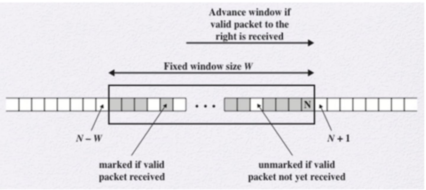 <p>Implement a window of size W, ending at sequence number N</p><p>Mark the packet in the window, depending on the received packet sequence number</p>