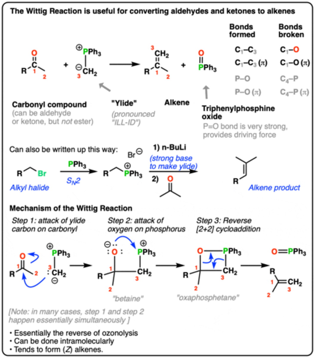 <p>ketone to alkene</p>