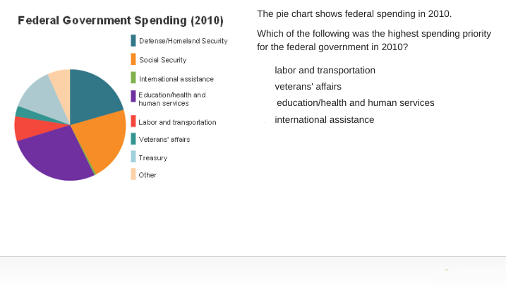<p>Which of the following was the highest spending priority for the federal government in 2010?</p>