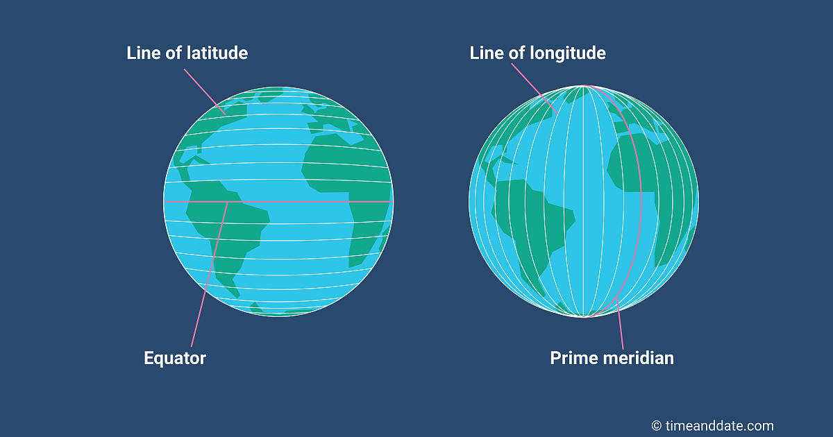 latitude and longitude