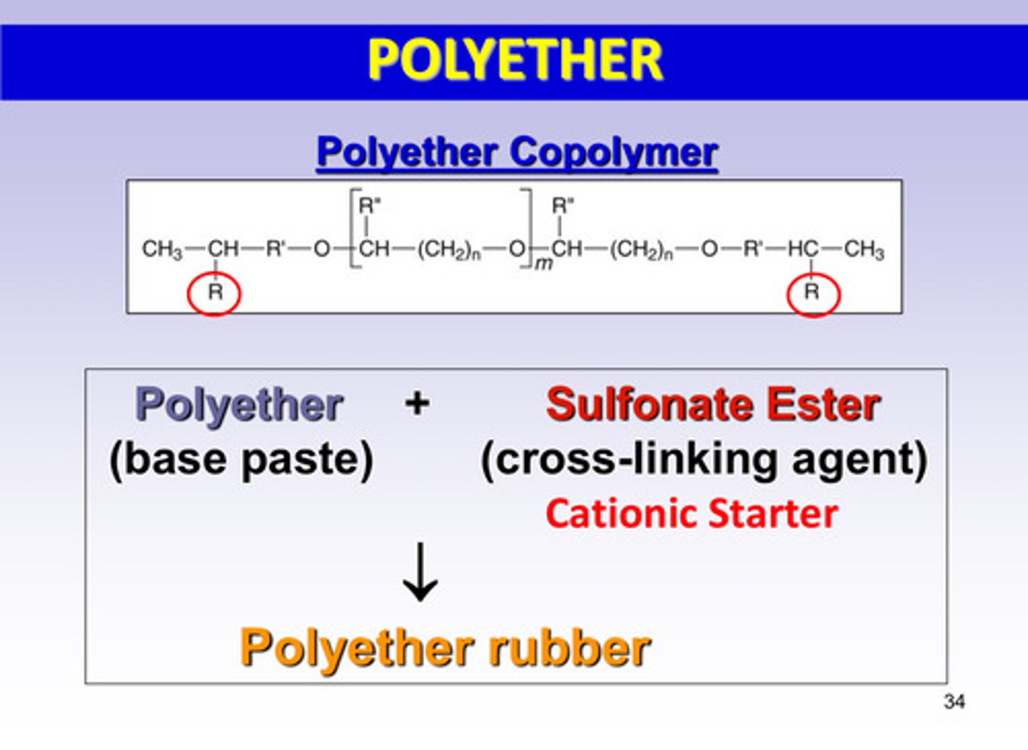 <p>polyether (base paste) + sulfonate ester (cross-linking agent/cationic starter)</p>
