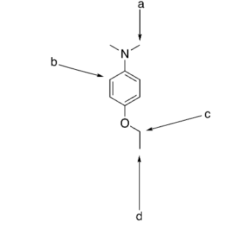 <p>which group is the most deshielded?</p>