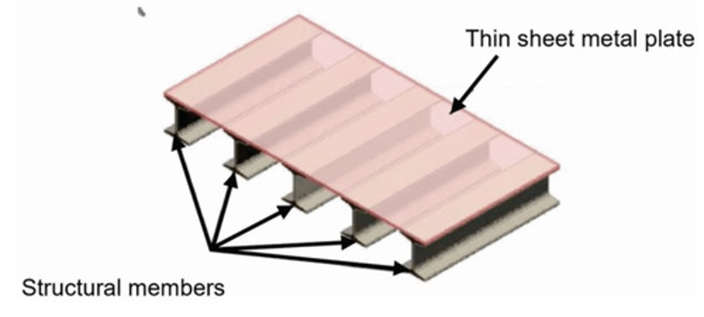 <p>A. Bonded Contact (Interactions).</p>