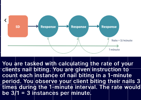 <p>Measures the frequency of behavior that occurs over a given interval</p>