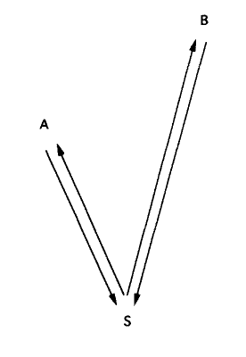 <p>When the animal can <span style="color: yellow">generalize </span>beyond <span style="color: yellow">stimulus-response chaining</span> of previous observations, f.e. take a short-cut (A→B) it previously has not.</p><p></p>