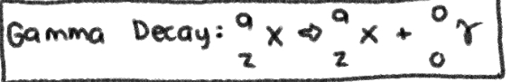 No Change in MASS NUMBER and ATOMIC NUMBER