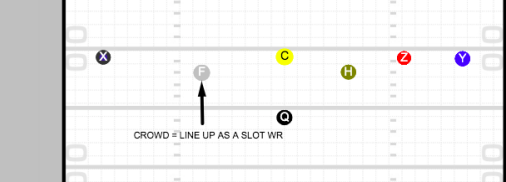 Any players in the backfield line up as slot reciever/go up to line of scrimmage