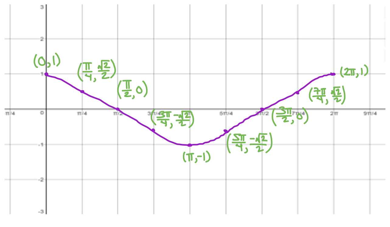 <p>What graph is this?</p>