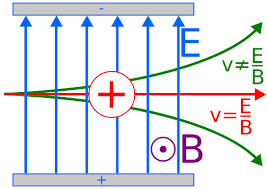 <p>Motion of ion in a straight line (forces must balance)</p>