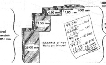 <p>Gauge Blocks</p>