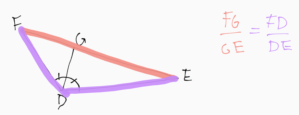<p>If a ray bisects an angle of a triangle, then it divides the opposite side into segments proportional to the other two sides. </p>