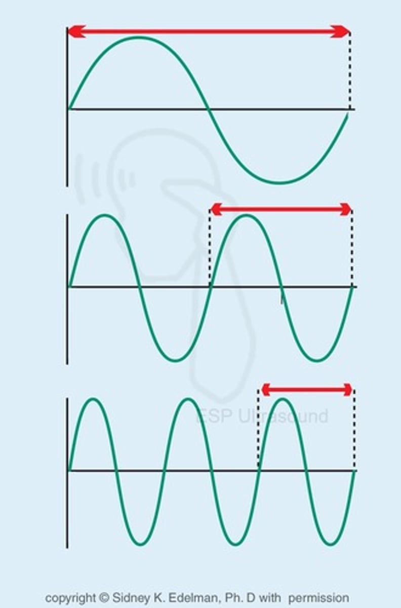 <p>à Length of One complete cycle.</p><p>• Unit: m / mm</p><p>• Determined by both Sound source and medium.</p><p>• It's not adjustable.</p><p>• frequency inversely related to Wavelength.</p><p>• Wavelength (mm) = Speed (mm/ μs)/ Frequency (Hz).</p>
